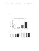 METHODS FOR REDUCING ANXIETY AND IMPULSIVITY IN SUBJECTS INITIATING     TREATMENT WITH SEROTONIN REUPTAKE INHIBITORS diagram and image