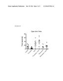 METHODS FOR REDUCING ANXIETY AND IMPULSIVITY IN SUBJECTS INITIATING     TREATMENT WITH SEROTONIN REUPTAKE INHIBITORS diagram and image