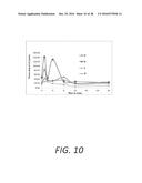 PROLIPOSOMAL TESTOSTERONE FORMULATIONS diagram and image