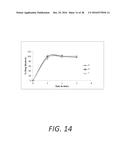 PROLIPOSOMAL TESTOSTERONE FORMULATIONS diagram and image