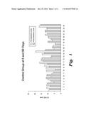 TOPICAL COMPOSITION WITH VITAMIN D3 diagram and image