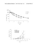 USE OF CAMPTOTHECIN DERIVATIVE IN PREPARING PHARMACEUTICAL USED FOR     TREATING MULTIPLE MYELOMA diagram and image