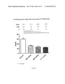 CONCENTRATED THERAPEUTIC PHOSPHOLIPID COMPOSITIONS diagram and image