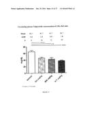 CONCENTRATED THERAPEUTIC PHOSPHOLIPID COMPOSITIONS diagram and image