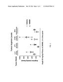 Compositions and Methods for Inhibiting Arginase Activity diagram and image