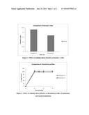 LANTHANUM CARBONATE COMPOSITIONS diagram and image