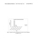 LANTHANUM CARBONATE COMPOSITIONS diagram and image