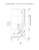 Continuous Methods for Treating Liquids and Manufacturing Certain     Constituents (e.g., Nanoparticles) in Liquids, Apparatuses and     Nanoparticles and Nanoparticle/Liquid Solution(s) Resulting Therefrom diagram and image