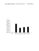 COMPOSITION FOR TREATMENT OR PREVENTION OF OBESITY, CONTAINING WATER     EXTRACTS OF FOMITELLA FRAXINEA diagram and image