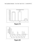 Herbal Combinations for Treating Eczema diagram and image