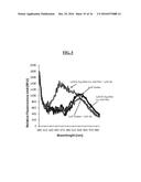 CARDIOLIPIN-TARGETED PEPTIDES INHIBIT BETA-AMYLOID OLIGOMER TOXICITY diagram and image