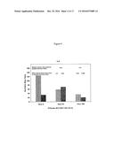 MATERIALS AND METHODS FOR THE TREATMENT OF CELIAC DISEASE diagram and image