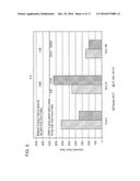 MATERIALS AND METHODS FOR THE TREATMENT OF CELIAC DISEASE diagram and image