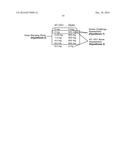 MATERIALS AND METHODS FOR THE TREATMENT OF CELIAC DISEASE diagram and image