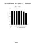 Composition for Treating Prostate Cancer diagram and image