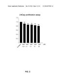 Composition for Treating Prostate Cancer diagram and image