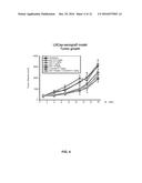 Composition for Treating Prostate Cancer diagram and image