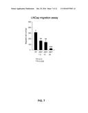 Composition for Treating Prostate Cancer diagram and image