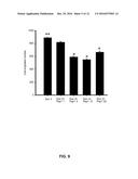 Composition for Treating Prostate Cancer diagram and image