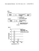 METHOD OF TREATING OR PREVENTING BENIGN PROSTATIC HYPERPLASIA USING     MODIFIED PORE-FORMING PROTEINS diagram and image