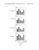 ALBUMIN NANOPARTICLES TO AUGMENT STEM CELL FUNCTION IN VIVO diagram and image