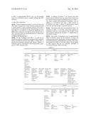 Reducing Adverse Side Effects of a Compound by a Neurotoxin diagram and image