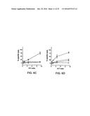 VECTORS FOR MOLECULE DELIVERY TO CD11b EXPRESSING CELLS diagram and image