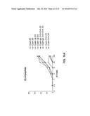 VECTORS FOR MOLECULE DELIVERY TO CD11b EXPRESSING CELLS diagram and image