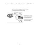 ENGINEERED VESICLES COMPRISING ANTIGENIC PEPTIDES AND THE USES THEREOF AS     MODULATORS OF IMMUNE RESPONSES diagram and image