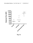 ALPHAVIRUS REPLICON PARTICLES MATCHED TO PROTEIN ANTIGENS AS IMMUNOLOGICAL     ADJUVANTS diagram and image