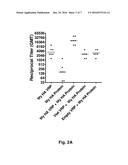 ALPHAVIRUS REPLICON PARTICLES MATCHED TO PROTEIN ANTIGENS AS IMMUNOLOGICAL     ADJUVANTS diagram and image