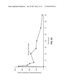 LONG-ACTING POLYMERIC DELIVERY SYSTEMS diagram and image