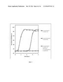 ORAL DELIVERY SYSTEM FOR HEMOGLOBIN BASED OXYGEN CARRIERS diagram and image