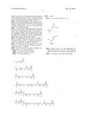 Biologically Active Insulin Derivatives diagram and image