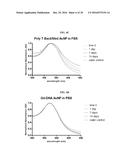 Gd(III)-Dithiolane Gold Nanoparticle Conjugates diagram and image