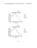 Gd(III)-Dithiolane Gold Nanoparticle Conjugates diagram and image