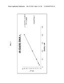 Gd(III)-Dithiolane Gold Nanoparticle Conjugates diagram and image