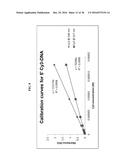 Gd(III)-Dithiolane Gold Nanoparticle Conjugates diagram and image