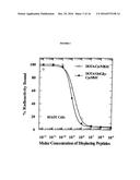 COMPOUNDS FOR USE IN DIAGNOSING AND TREATING MELANOMA, INCLUDING     METASTATIC MELANOMA AND METHODS RELATED TO SAME diagram and image