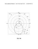 Lighting Device that Deactivates Dangerous Pathogens While Providing     Visually Appealing Light diagram and image