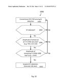 DETECTION OF DISLODGEMENT OF A DEFIBRILLATION LEAD diagram and image