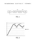 METHOD OF CONTROLLING A HEATING UNIT OF A COOKING DEVICE, A COOKING DEVICE     AND A SOYBEAN MILK MAKER diagram and image