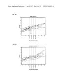 COMBINATION METHOD FOR TREATMENT OF CANCER diagram and image