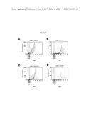 COMBINATION METHOD FOR TREATMENT OF CANCER diagram and image