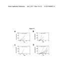 COMBINATION METHOD FOR TREATMENT OF CANCER diagram and image