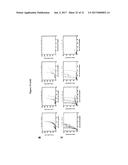 COMBINATION METHOD FOR TREATMENT OF CANCER diagram and image