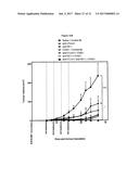 COMBINATION METHOD FOR TREATMENT OF CANCER diagram and image