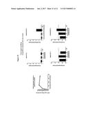 COMBINATION METHOD FOR TREATMENT OF CANCER diagram and image