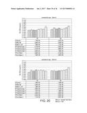 NUTRITIONAL COMPOSITIONS FOR REDUCING INTESTINAL PATHOGENS diagram and image