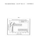 SULFONATED RELATIVE PERMEABILITY MODIFIERS FOR REDUCING SUBTERRANEAN     FORMATION WATER PERMEABILITY diagram and image